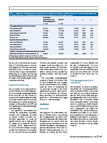 Vorschauseite 4: Psychische Gesundheit von Studierenden
