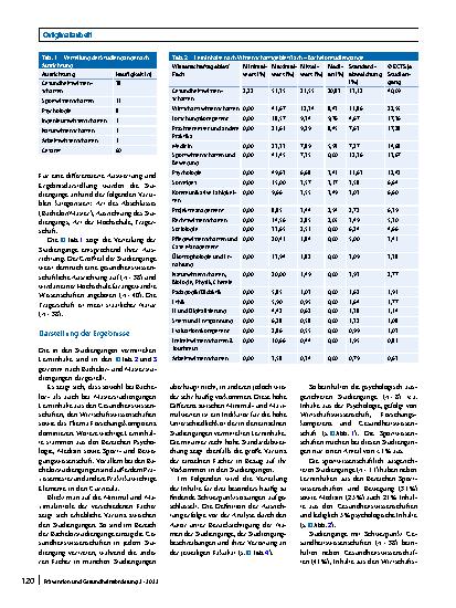 Vorschauseite 2: Betriebliches Gesundheitsmanagement – Analyse akademischer Ausbildungskonzepte in Deutschland