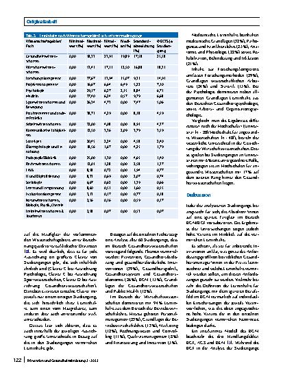 Vorschauseite 4: Betriebliches Gesundheitsmanagement – Analyse akademischer Ausbildungskonzepte in Deutschland