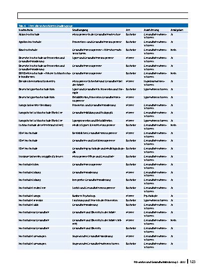 Vorschauseite 5: Betriebliches Gesundheitsmanagement – Analyse akademischer Ausbildungskonzepte in Deutschland
