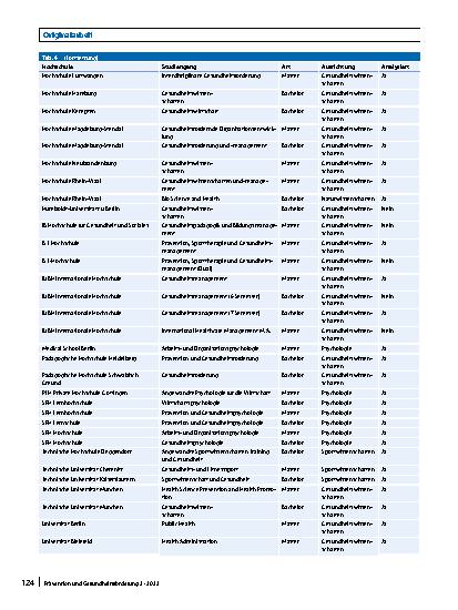 Vorschauseite 6: Betriebliches Gesundheitsmanagement – Analyse akademischer Ausbildungskonzepte in Deutschland