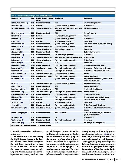 Vorschauseite 5: eHealth Literacy als Grundlage zur Entwicklung digitaler Technologien in der Gesundheitsförderung und Prävention? Eine systematische Übersicht der Literatur