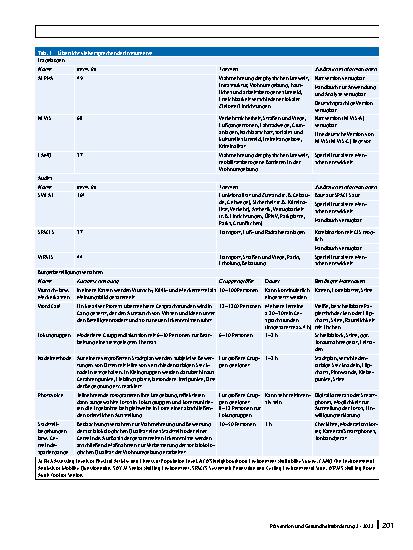 Vorschauseite 2: Erhebungsinstrumente zur Erfassung der kommunalen Bewegungsumwelt älterer Menschen – eine systematische Betrachtung