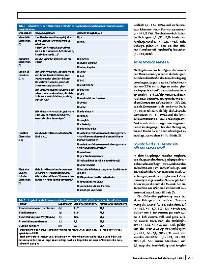 Vorschauseite 4: Offene Familientreffs – ein Instrument der Gesundheitsförderung?