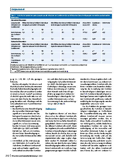 Vorschauseite 5: Offene Familientreffs – ein Instrument der Gesundheitsförderung?