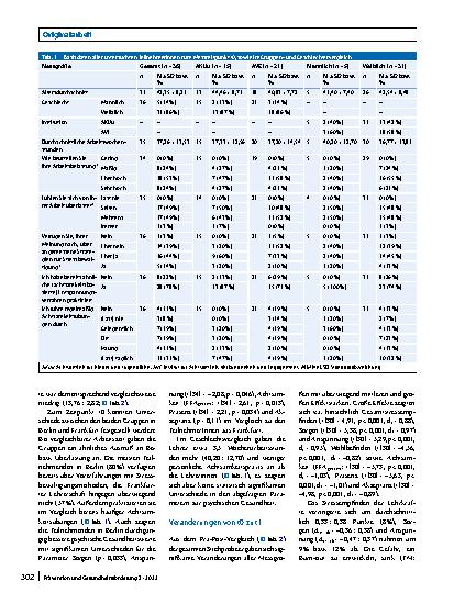 Vorschauseite 4: Achtsamkeit in der Schule (AISCHU) – Evaluation der Weiterbildung für Lehrkräfte zur Stressreduktion
