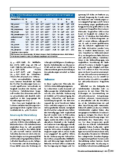 Vorschauseite 5: Achtsamkeit in der Schule (AISCHU) – Evaluation der Weiterbildung für Lehrkräfte zur Stressreduktion