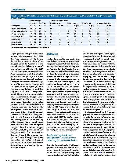 Vorschauseite 5: Der Einfluss der Arbeit auf das Wohlbefinden unter Berücksichtigung verschiedener Berufsprofile