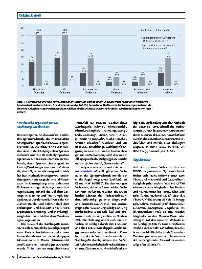 Vorschauseite 4: Klimawandel und Gesundheit – klimabedingte Gesundheitsrisiken im deutschen Sport