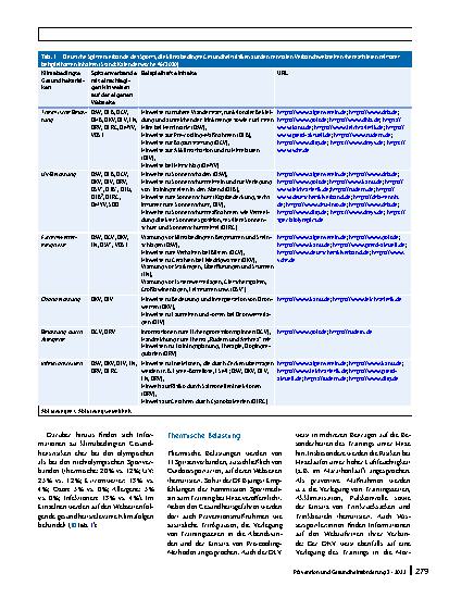 Vorschauseite 5: Klimawandel und Gesundheit – klimabedingte Gesundheitsrisiken im deutschen Sport