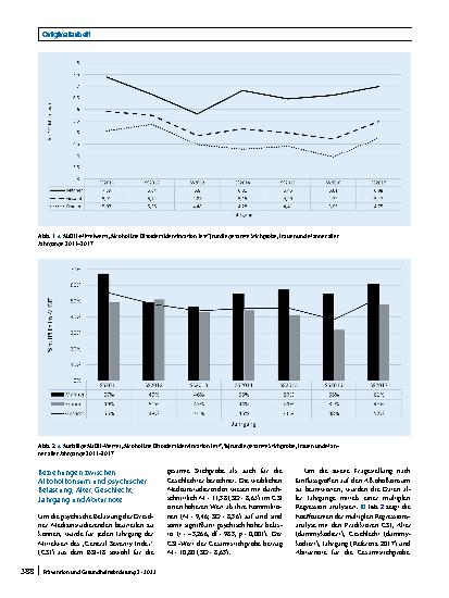 Vorschauseite 4: Alkoholkonsum bei Medizinstudierenden. Eine Analyse über 7 Jahre (2011 bis 2017)