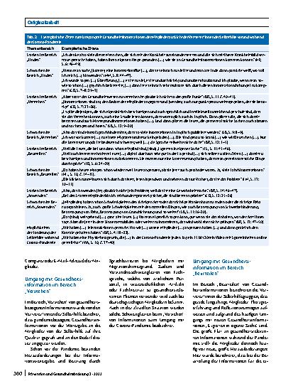 Vorschauseite 4: Selbsthilfe und Gesundheitskompetenz während der Corona-Pandemie: Ergebnisse der qualitativen GeMSeHeCo-Studie