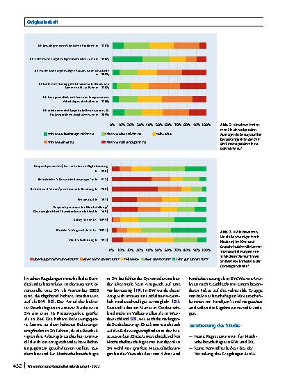 Vorschauseite 5: Hochschulbeschäftigte in der Coronapandemie