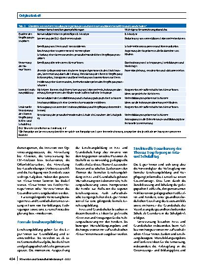 Vorschauseite 5: Optimierung der Verpflegung in Kita und Grundschule