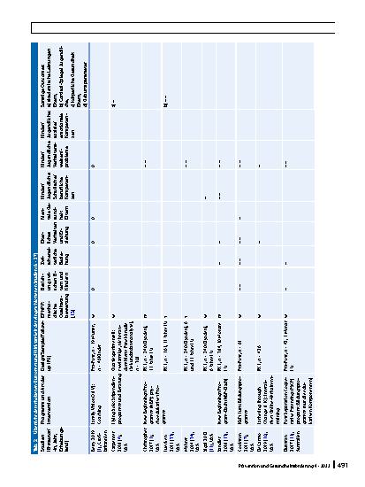 Vorschauseite 4: Familiäre Gesundheitsförderung bei Alleinerziehenden und ihren Kindern