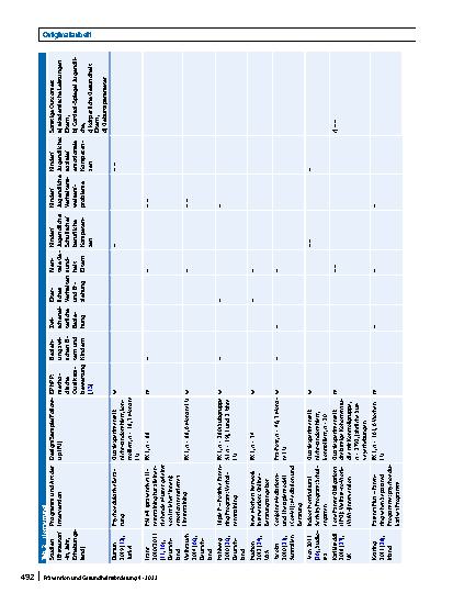 Vorschauseite 5: Familiäre Gesundheitsförderung bei Alleinerziehenden und ihren Kindern