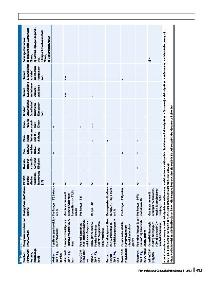 Vorschauseite 6: Familiäre Gesundheitsförderung bei Alleinerziehenden und ihren Kindern