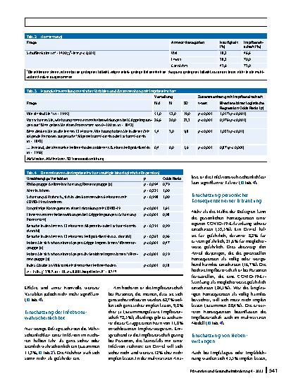 Vorschauseite 5: Bereitschaft zur Impfung mit einem COVID‑19-Vakzin – Risikoeinschätzung, Impferfahrungen und Einstellung zu Behandlungsverfahren