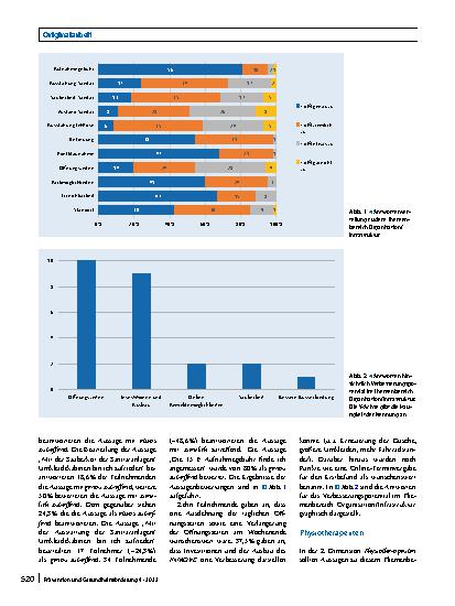 Vorschauseite 4: Evaluation eines hochschulinternen Fitnessstudios und die Auswirkungen auf die Lebensqualität von Trainierenden – eine Querschnittsstudie