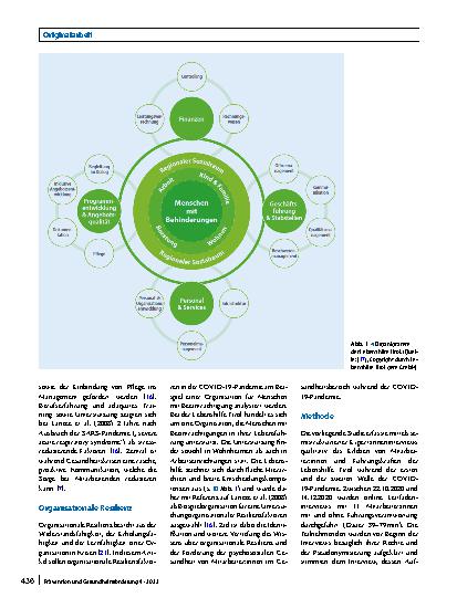 Vorschauseite 2: Führen in der Krise – organisationales Krisenmanagement während der COVID-19-Pandemie („coronavirus disease 2019“) am Beispiel der Lebenshilfe Tirol
