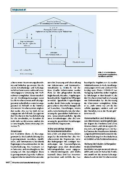 Vorschauseite 6: Führen in der Krise – organisationales Krisenmanagement während der COVID-19-Pandemie („coronavirus disease 2019“) am Beispiel der Lebenshilfe Tirol