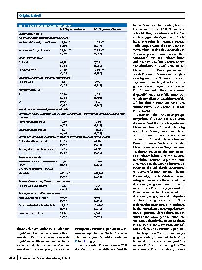Vorschauseite 6: „Blaming the victim?“ Ergebnisse einer Vignettenstudie zur Stigmatisierung von HIV-positiven Personen