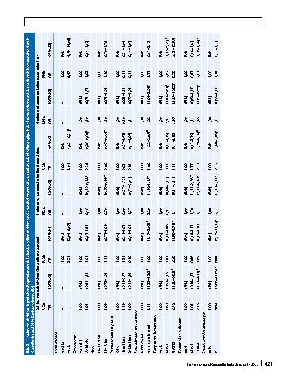 Vorschauseite 6: Unterschiede im Stresserleben von Studierenden und Zusammenhänge mit der Gesundheit. Ergebnisse einer Pfadanalyse