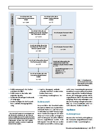 Vorschauseite 2: Transdisziplinäre Forschung in der Gesundheitsförderung bei Studierenden – ein systematisches Review