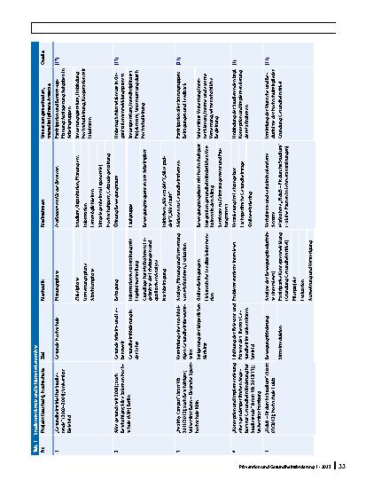 Vorschauseite 4: Transdisziplinäre Forschung in der Gesundheitsförderung bei Studierenden – ein systematisches Review