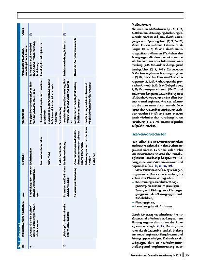 Vorschauseite 6: Transdisziplinäre Forschung in der Gesundheitsförderung bei Studierenden – ein systematisches Review