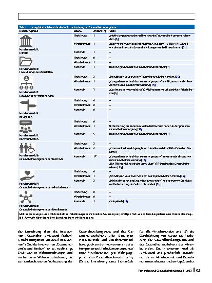 Vorschauseite 5: Tools zur Stärkung der organisationalen Gesundheitskompetenz in Einrichtungen für Menschen mit Behinderung: eine systematische Übersicht