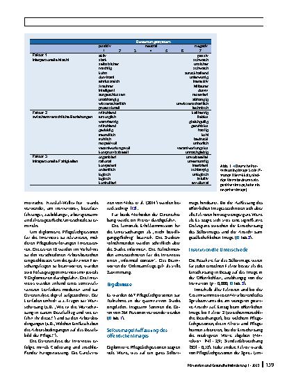 Vorschauseite 2: Selbstimage und öffentliches Image des Pflegeberufs: eine quantitative und qualitative Querschnittsstudie