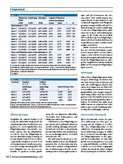 Vorschauseite 5: Selbstimage und öffentliches Image des Pflegeberufs: eine quantitative und qualitative Querschnittsstudie