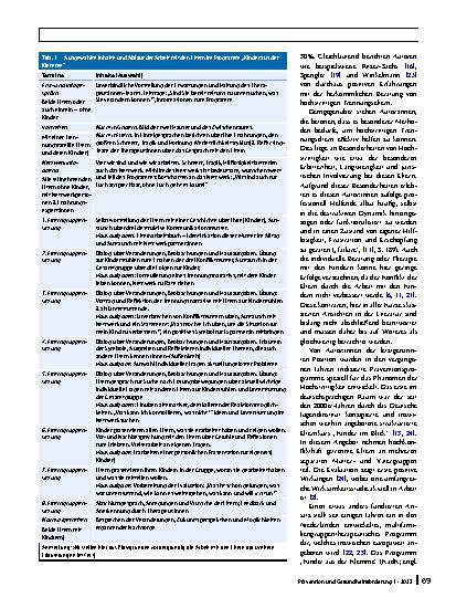 Vorschauseite 2: Indizierte Prävention hochstrittiger Trennungseltern: eine qualitative Implementationsstudie zu „Kinder aus der Klemme“