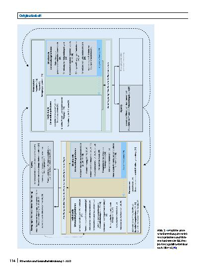 Vorschauseite 4: Der Capability-Ansatz in der Bewegungsförderung
