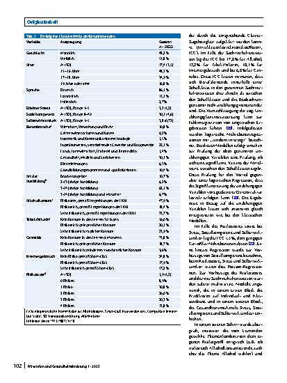 Vorschauseite 4: Präventionsbedarfe und -interessen bei Berufslernenden