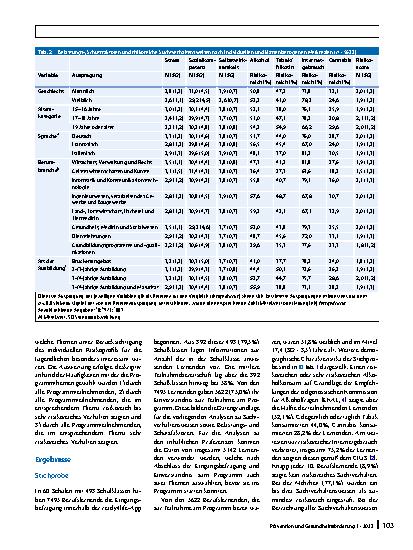Vorschauseite 5: Präventionsbedarfe und -interessen bei Berufslernenden