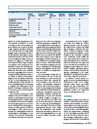 Vorschauseite 6: Digitale Hochschullehre im ersten COVID-19-Semester. Ergebnisse einer Befragung von Lehrenden in Public Health, Medizin und Pflege