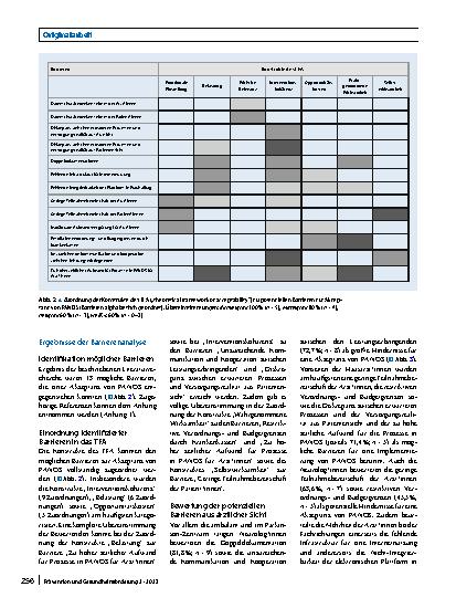 Vorschauseite 4: Exploration potenzieller Barrieren für die Akzeptanz eines interdisziplinären sektorenübergreifenden Versorgungsnetzwerkes für Patient*innen mit Morbus Parkinson