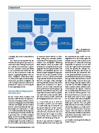 Vorschauseite 4: Gesund durch Gemeinschaft – Gemeinschaftsverpflegung im Kindergarten und ihre mehrdimensionalen Effekte auf die Gesundheit von Kindern