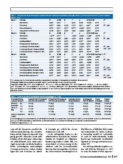 Vorschauseite 6: Akzeptanz und Nutzung von E-Mental-Health-Angeboten unter Studierenden