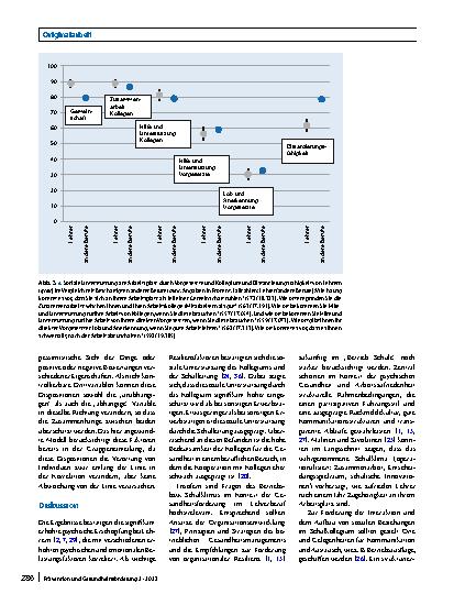 Vorschauseite 5: Belastungsund Resilienzfaktoren vor dem Hintergrund von psychischer Erschöpfung und Ansätzen der Gesundheitsförderung im Lehrerberuf