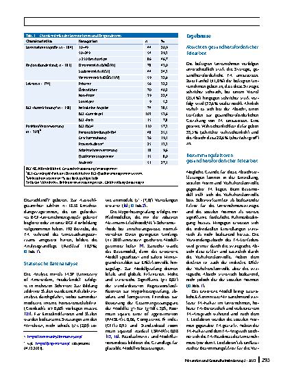 Vorschauseite 4: Betriebliche Absichten für gesundheitsförderliche Telearbeit nach dem COVID-19-Lockdown 2020