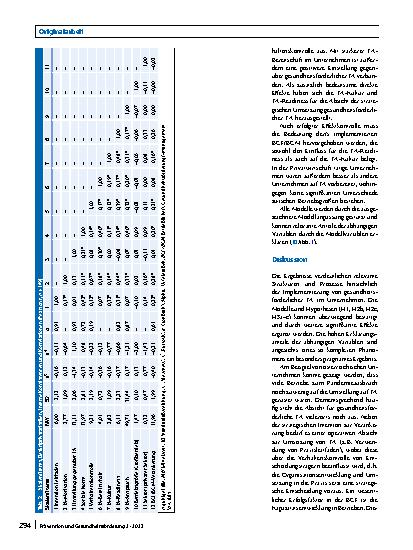 Vorschauseite 5: Betriebliche Absichten für gesundheitsförderliche Telearbeit nach dem COVID-19-Lockdown 2020