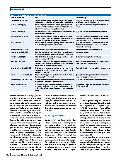 Vorschauseite 5: Kompetenzniveaus neuer Rollen in der Schweizer Gesundheitsversorgung: eine Literaturrecherche