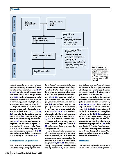 Vorschauseite 4: Welche Aufgaben hat eine Community Health Nurse?