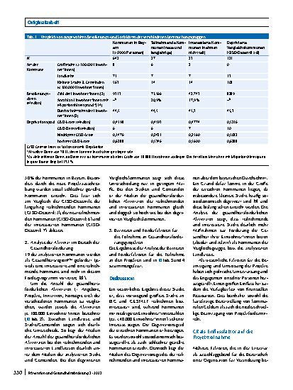 Vorschauseite 4: Präventionsdilemma auf kommunaler Ebene?