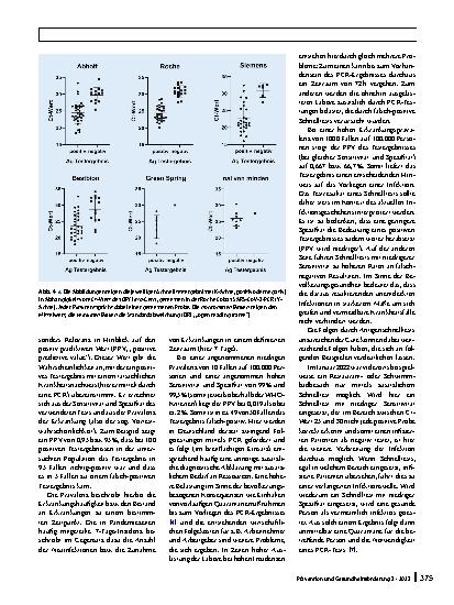 Vorschauseite 6: SARS-CoV-2-Antigenschnelltests