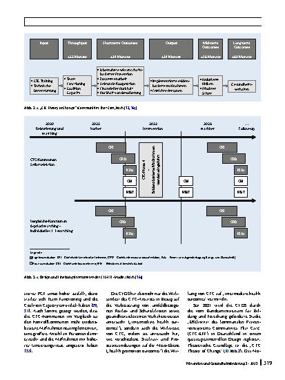 Vorschauseite 4: Evaluation des wissenschaftsbasierten kommunalen Präventionssystems Communities That Care: Studiendesign und Baseline-Äquivalenz intermediärer Outcomes