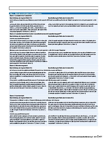 Vorschauseite 5: Bewegungsund Gesundheitsförderung in ländlichen und städtischen Kommunen – eine qualitative Analyse zu den Rollen potenzieller Multiplikator*innen